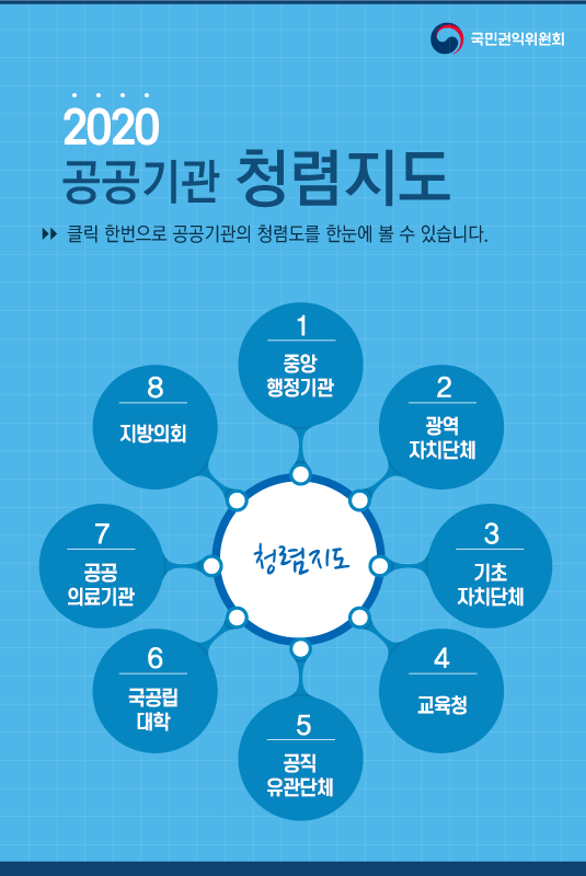 2020 공공기관 청렴지도, 클릭한번으로 공공기관의 청렴도를 한눈에 볼 수 있습니다.