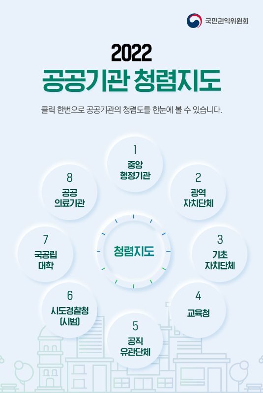 2022 공공기관 청렴지도, 클릭한번으로 공공기관의 청렴도를 한눈에 볼 수 있습니다.